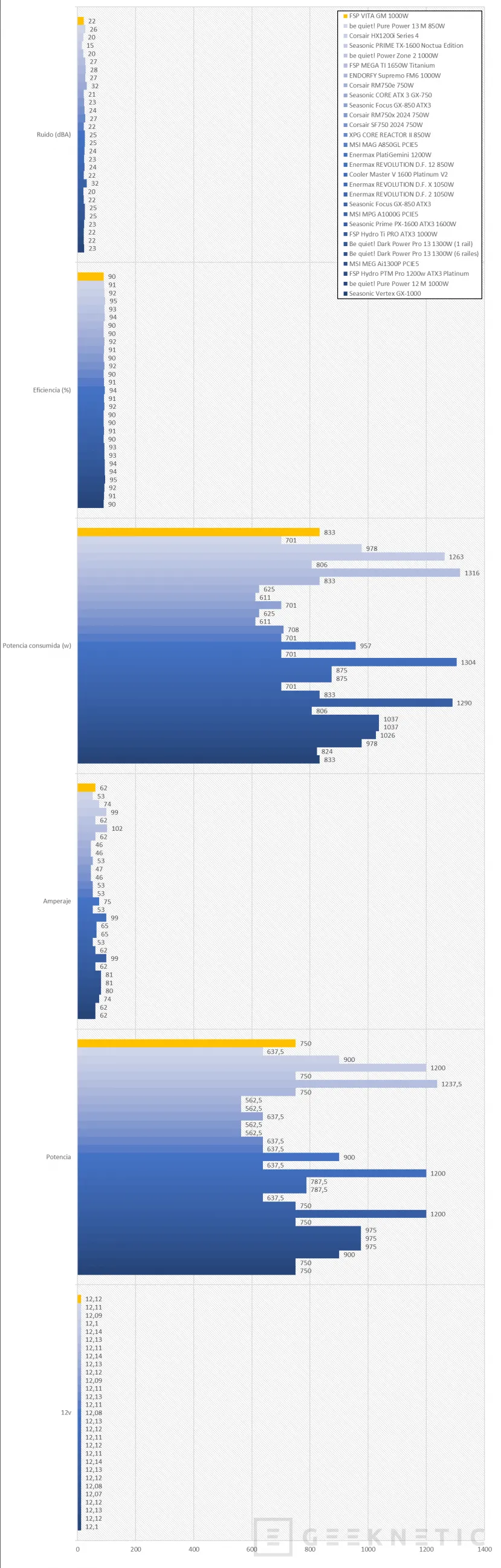 Geeknetic FSP VITA GM 1000W Review 18