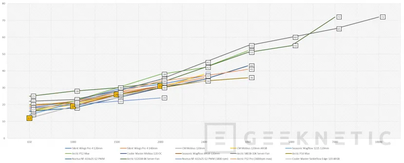 Geeknetic Cooler Master SickleFlow Edge 120 ARGB 3 in 1 kit Review 17