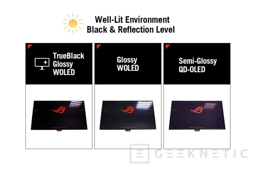 Geeknetic Nuevos monitores ASUS ROG para gaming con panel WOLED, resolución 4K y modo dual con hasta 480 Hz 2