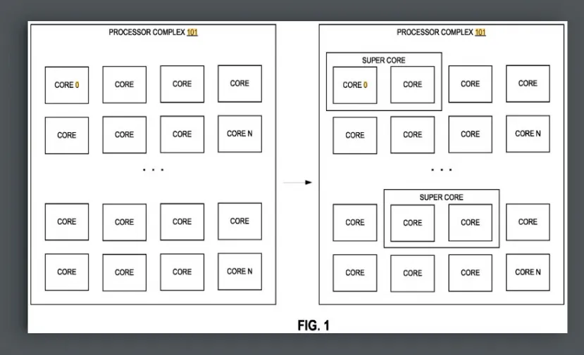Geeknetic Intel patenta los Super Núcleos: la combinación de varios núcleos físicos para potenciar la ejecución en tareas de un solo hilo 1