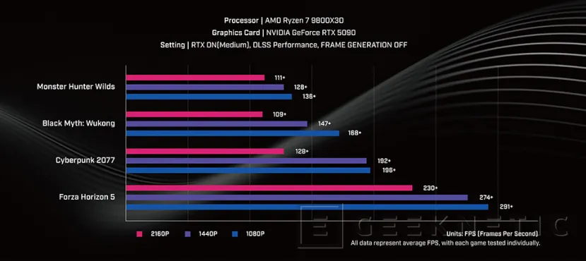 Geeknetic El nuevo MSI MPG Infinite Z3 X3D llega con procesadores Ryzen X3D, tecnología 3D V-Cache y refrigeración Silent Storm Cooling AI 1