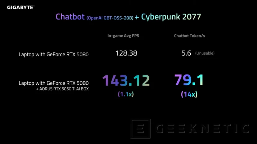 Geeknetic Nueva eGPU GIGABYTE AORUS RTX 5060 Ti AI BOX, 16 GB de VRAM disponibles con conectividad Thunderbolt 5 4