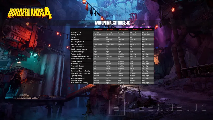Geeknetic Borderlands 4 es criticado por un bajo rendimiento y 2K games ha publicado configuraciones óptimas con 68 modelos de GPU 3