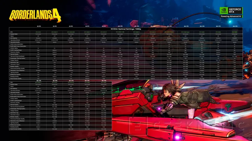 Geeknetic Borderlands 4 es criticado por un bajo rendimiento y 2K games ha publicado configuraciones óptimas con 68 modelos de GPU 4
