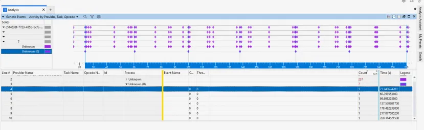 Geeknetic Algunos portátiles gaming ASUS cuentan con problemas en la BIOS que provocan microcortes en tareas básicas 2