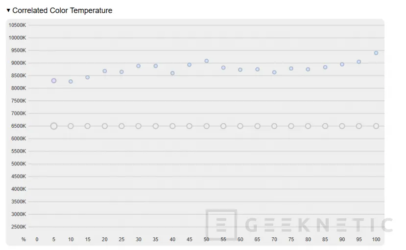 Geeknetic MSI RAIDER A18 HX A9WJG Review con AMD Ryzen 9 9955HX3D 16