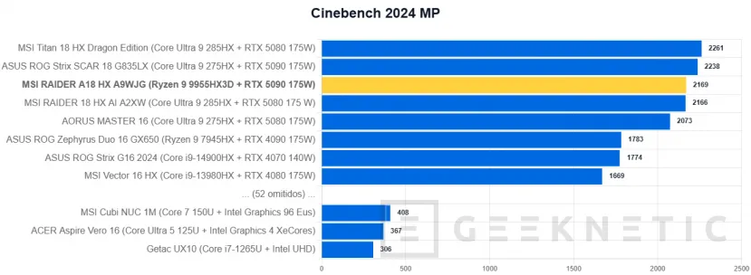 Geeknetic MSI RAIDER A18 HX A9WJG Review con AMD Ryzen 9 9955HX3D 21