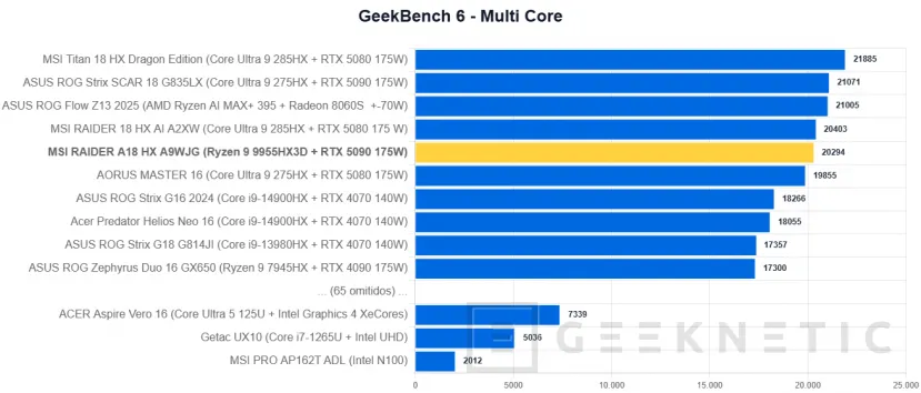 Geeknetic MSI RAIDER A18 HX A9WJG Review con AMD Ryzen 9 9955HX3D 22