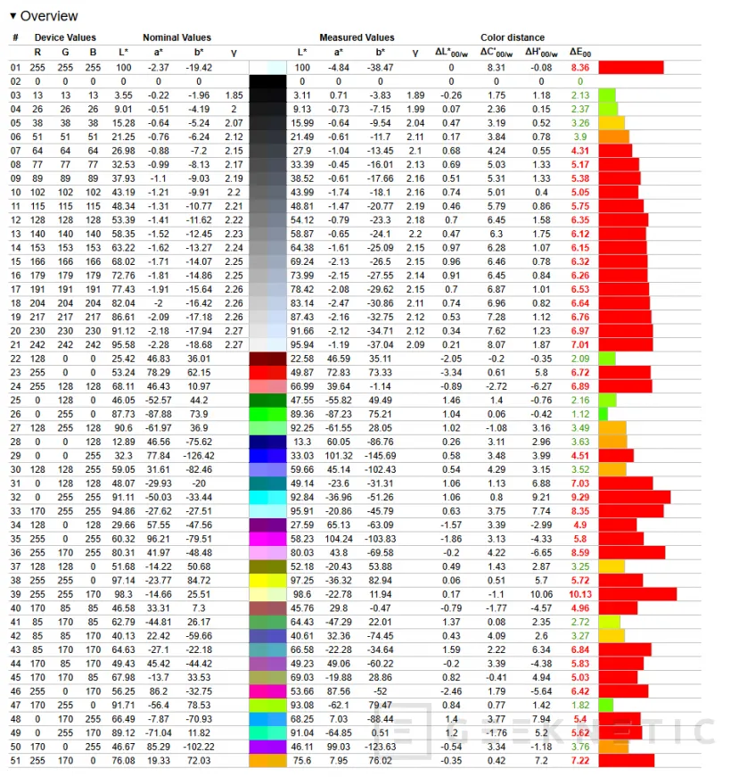 Geeknetic MSI RAIDER A18 HX A9WJG Review con AMD Ryzen 9 9955HX3D 14
