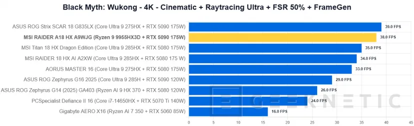 Geeknetic MSI RAIDER A18 HX A9WJG Review con AMD Ryzen 9 9955HX3D 43