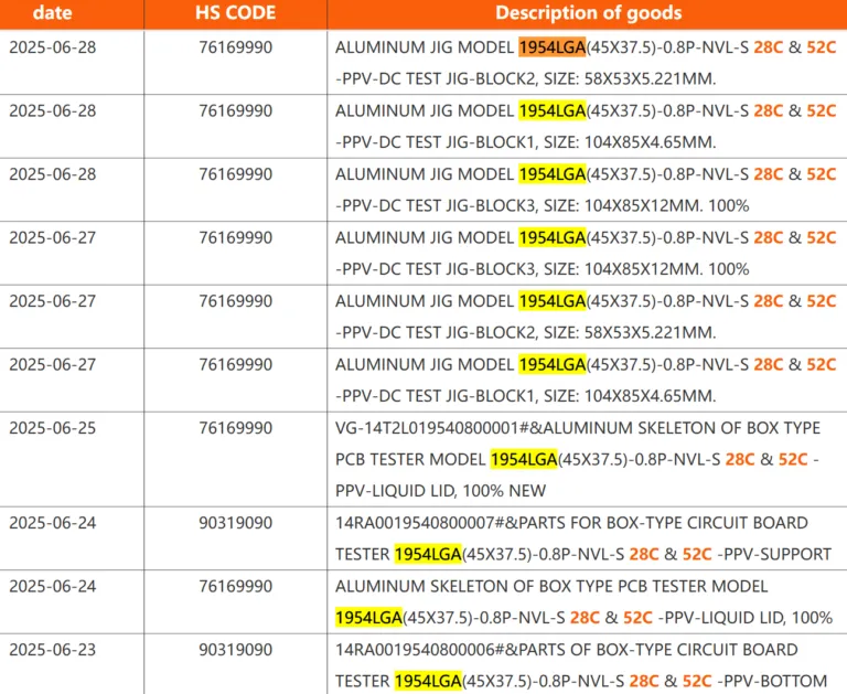 Geeknetic Los Intel Nova Lake con 52 núcleos se dejan ver en documentos de envío 1