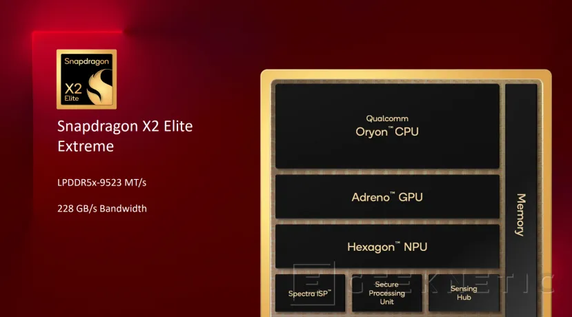 Geeknetic Snapdragon X2 Elite Extreme al Detalle: 18 núcleos Oryon de 3a gen, nueva GPU Adreno y NPU de 80 TOPS 3