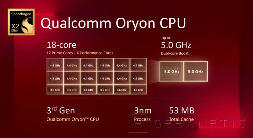 Geeknetic Snapdragon X2 Elite Extreme al Detalle: 18 núcleos Oryon de 3a gen, nueva GPU Adreno y NPU de 80 TOPS 7