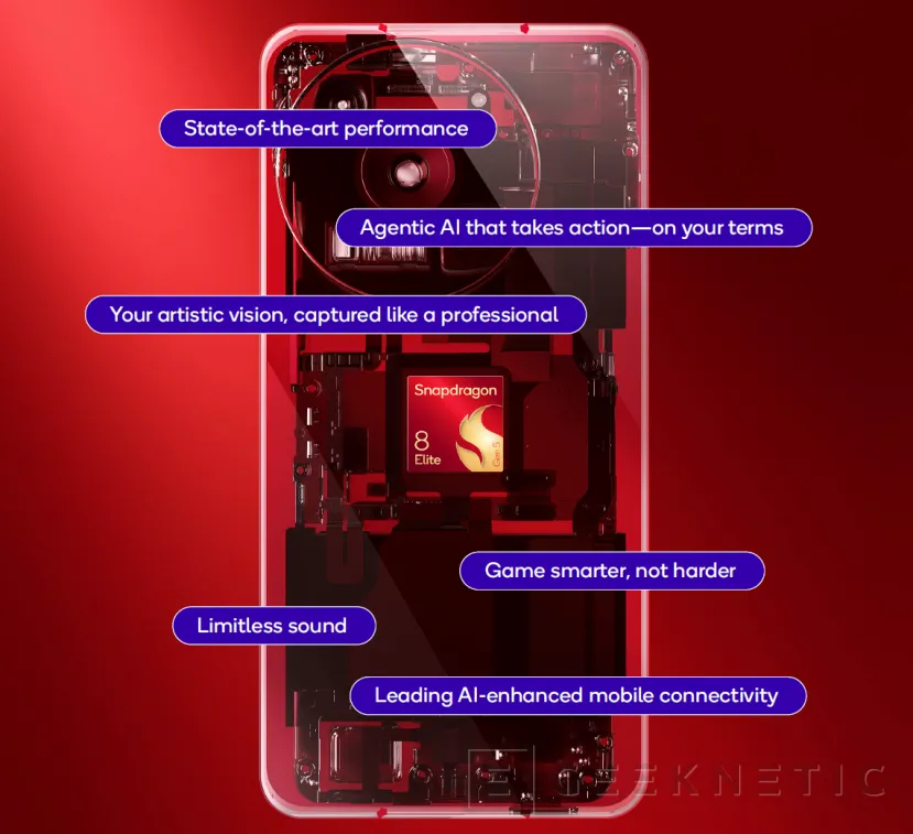Geeknetic Snapdragon 8 Elite Gen 5: La arquitectura Oryon 3 llega a Smartphones en el SoC más potente del mundo 3