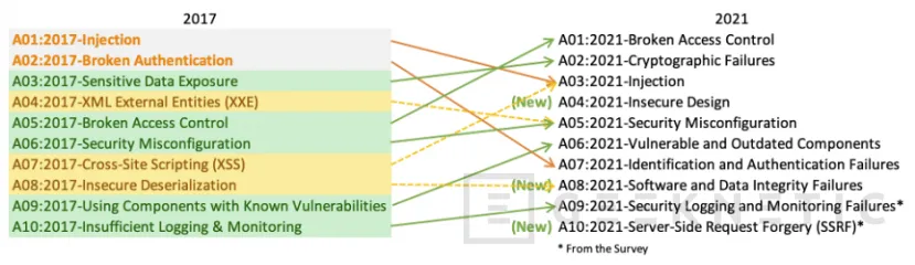 Geeknetic Web Application Firewall (WAF): la Seguridad de tus Aplicaciones 1