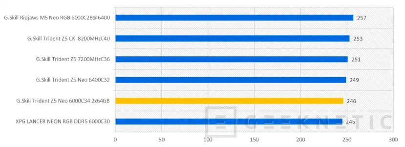 Geeknetic G.Skill Trident Z5 Neo RGB DDR5-6000 128GB CL34 Review 20