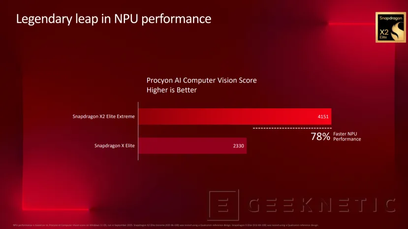 Geeknetic El Snapdragon X2 Elite Extreme dobla en rendimiento al Intel Core Ultra 9 288V 9