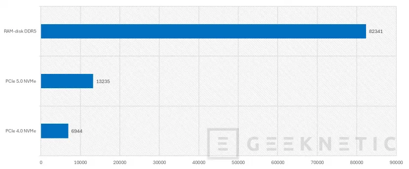 Geeknetic G.Skill Trident Z5 Neo RGB DDR5-6000 128GB CL34 Review 7