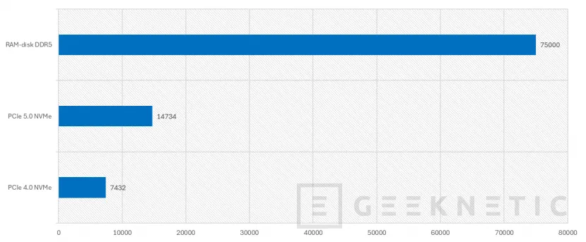 Geeknetic G.Skill Trident Z5 Neo RGB DDR5-6000 128GB CL34 Review 6