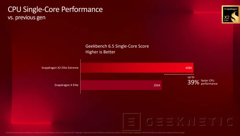 Geeknetic El Snapdragon X2 Elite Extreme dobla en rendimiento al Intel Core Ultra 9 288V 2