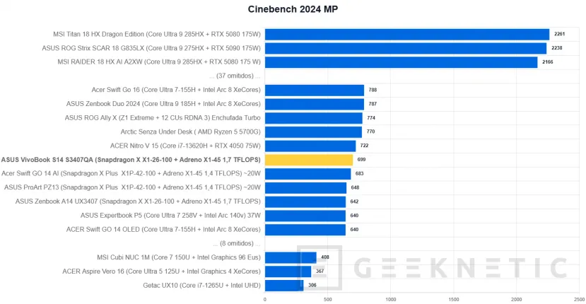 Geeknetic ASUS VivoBook S14 S3407QA Review 18