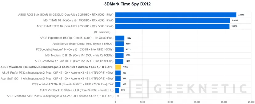 Geeknetic ASUS VivoBook S14 S3407QA Review 26