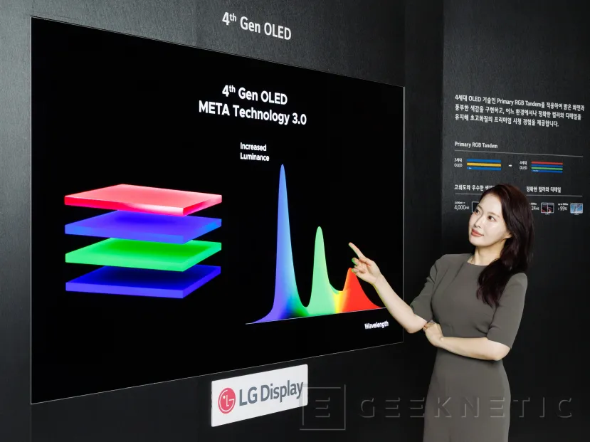 Geeknetic Los paneles OLED de cuarta generación de LG Display consiguen la triple certificación de UL Solutions para color, negros y reproducción perfecta 1
