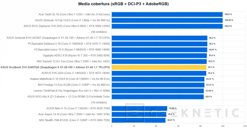 Geeknetic ASUS VivoBook S14 S3407QA Review 8