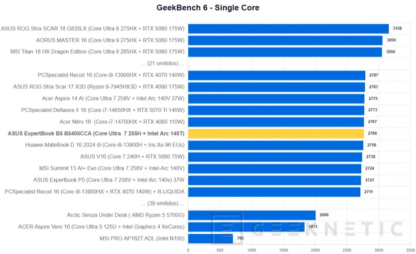 Geeknetic ASUS ExpertBook B5 B5405CCA Review 21