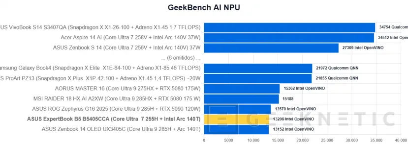 Geeknetic ASUS ExpertBook B5 B5405CCA Review 28