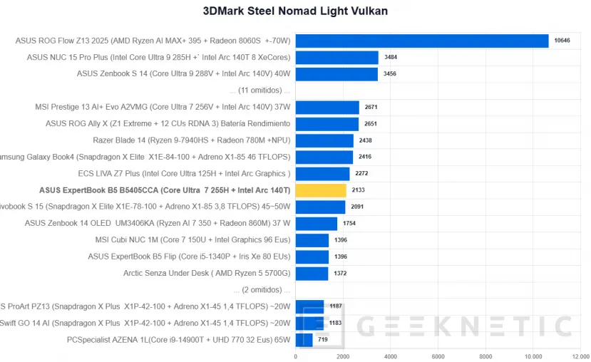 Geeknetic ASUS ExpertBook B5 B5405CCA Review 24