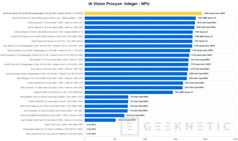 Geeknetic ASUS VivoBook S14 S3407QA Review 30