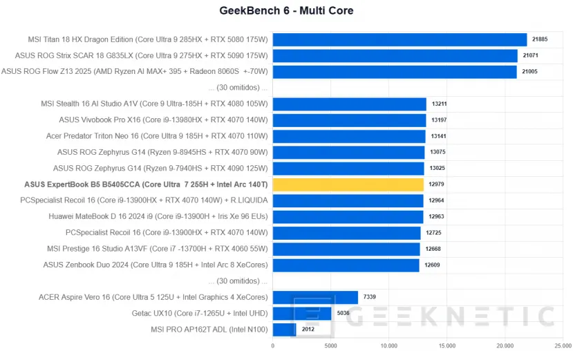 Geeknetic ASUS ExpertBook B5 B5405CCA Review 19