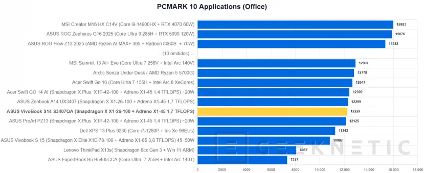 Geeknetic ASUS VivoBook S14 S3407QA Review 22