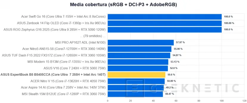 Geeknetic ASUS ExpertBook B5 B5405CCA Review 8