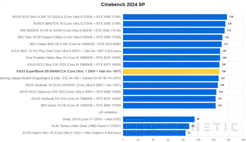 Geeknetic ASUS ExpertBook B5 B5405CCA Review 20