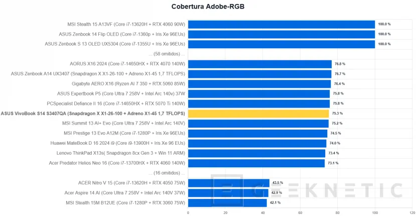 Geeknetic ASUS VivoBook S14 S3407QA Review 10