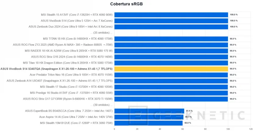 Geeknetic ASUS VivoBook S14 S3407QA Review 9