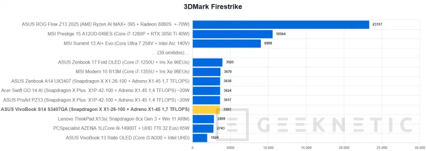 Geeknetic ASUS VivoBook S14 S3407QA Review 27