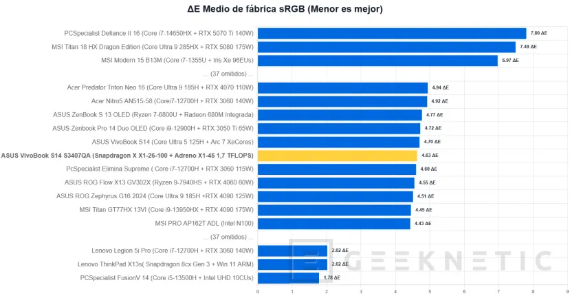 Geeknetic ASUS VivoBook S14 S3407QA Review 12