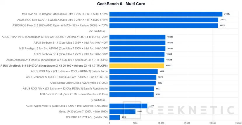 Geeknetic ASUS VivoBook S14 S3407QA Review 19