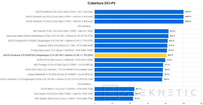 Geeknetic ASUS VivoBook S14 S3407QA Review 11