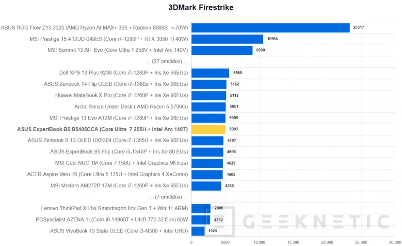 Geeknetic ASUS ExpertBook B5 B5405CCA Review 27
