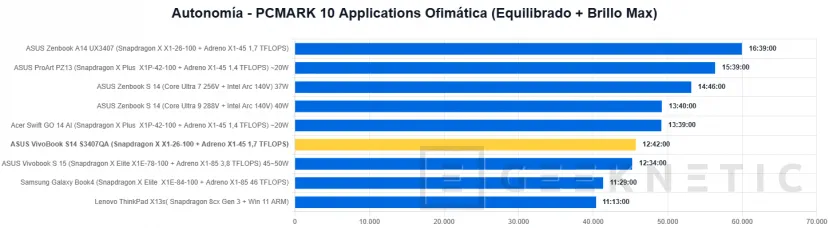Geeknetic ASUS VivoBook S14 S3407QA Review 16