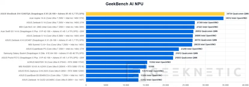 Geeknetic ASUS VivoBook S14 S3407QA Review 28