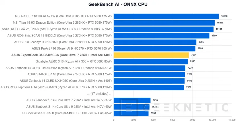 Geeknetic ASUS ExpertBook B5 B5405CCA Review 29