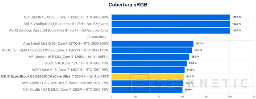 Geeknetic ASUS ExpertBook B5 B5405CCA Review 9