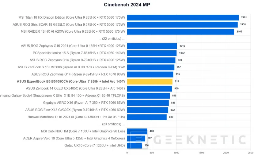 Geeknetic ASUS ExpertBook B5 B5405CCA Review 18