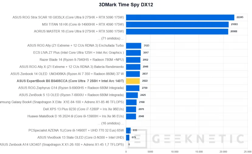 Geeknetic ASUS ExpertBook B5 B5405CCA Review 26