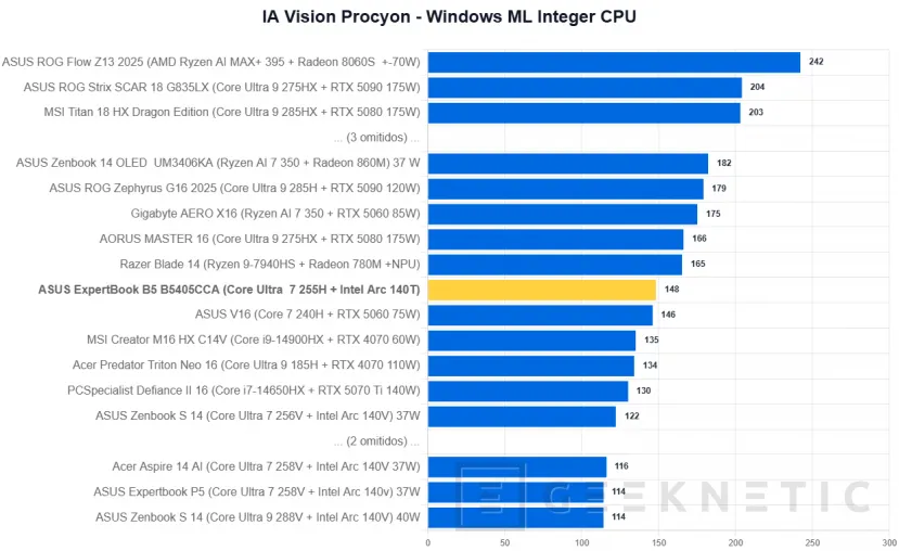 Geeknetic ASUS ExpertBook B5 B5405CCA Review 32